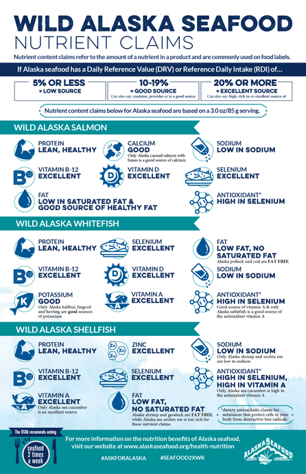 Seafood Nutrient Claims